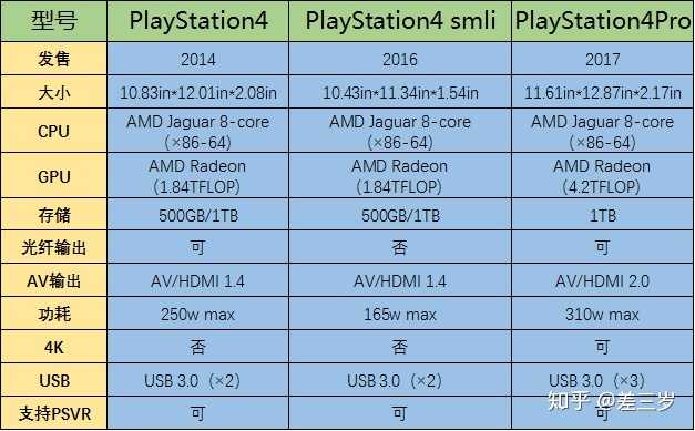 ps4配置 pc，pc和ps4哪个配置好
