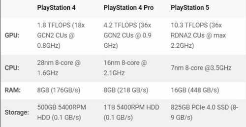 ps4配置 pc,pc和ps4哪个配置好 第3张 ps4配置 pc,pc和ps4哪个配置好 第3张
