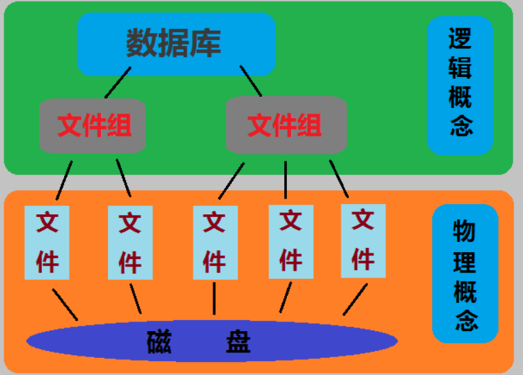 数据库的索引怎么存储过程 第2张 数据库的索引怎么存储过程 第2张