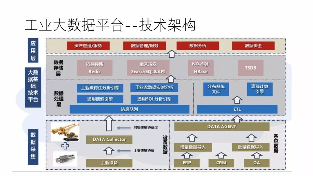 工业大数据解决方案 第2张 工业大数据解决方案 第2张