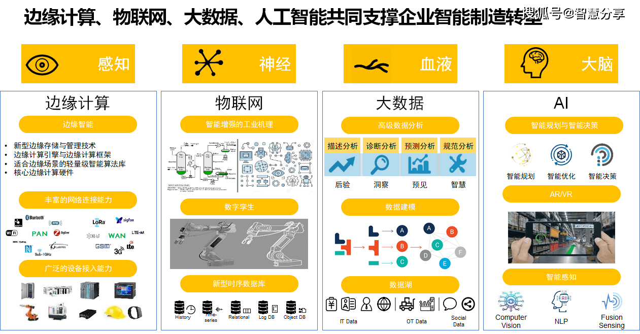 工业大数据解决方案 第3张 工业大数据解决方案 第3张