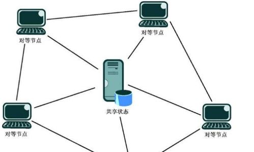 PPP服务器频繁断开连接,原因何在?如何稳定连接? 第1张 PPP服务器频繁断开连接,原因何在?如何稳定连接? 第1张