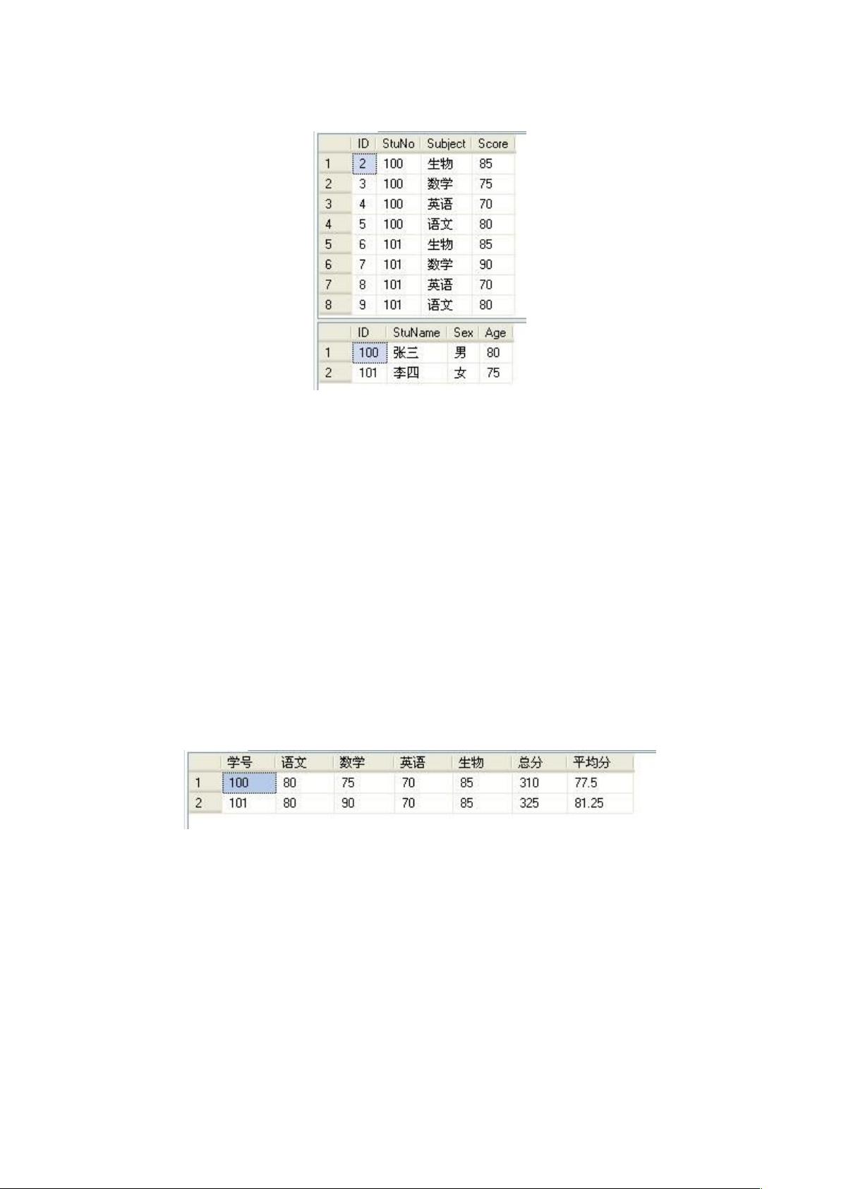 数据库怎么实现行列互换 第2张 数据库怎么实现行列互换 第2张