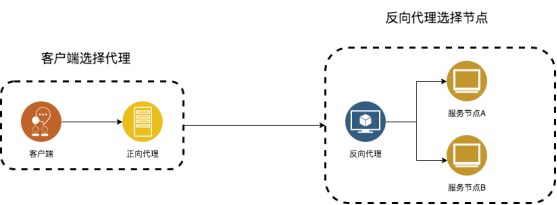 nginx多域名反向代理配置,nginx多域名反向代理怎么设置 第1张 nginx多域名反向代理配置,nginx多域名反向代理怎么设置 第1张