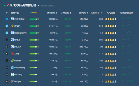 域名交易app靠谱排行,揭秘如何选择最值得信赖的平台? 第1张 域名交易app靠谱排行,揭秘如何选择最值得信赖的平台? 第1张