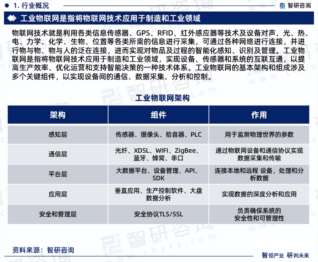 工业物联网分析报告怎么看？2024年工业物联网发展趋势