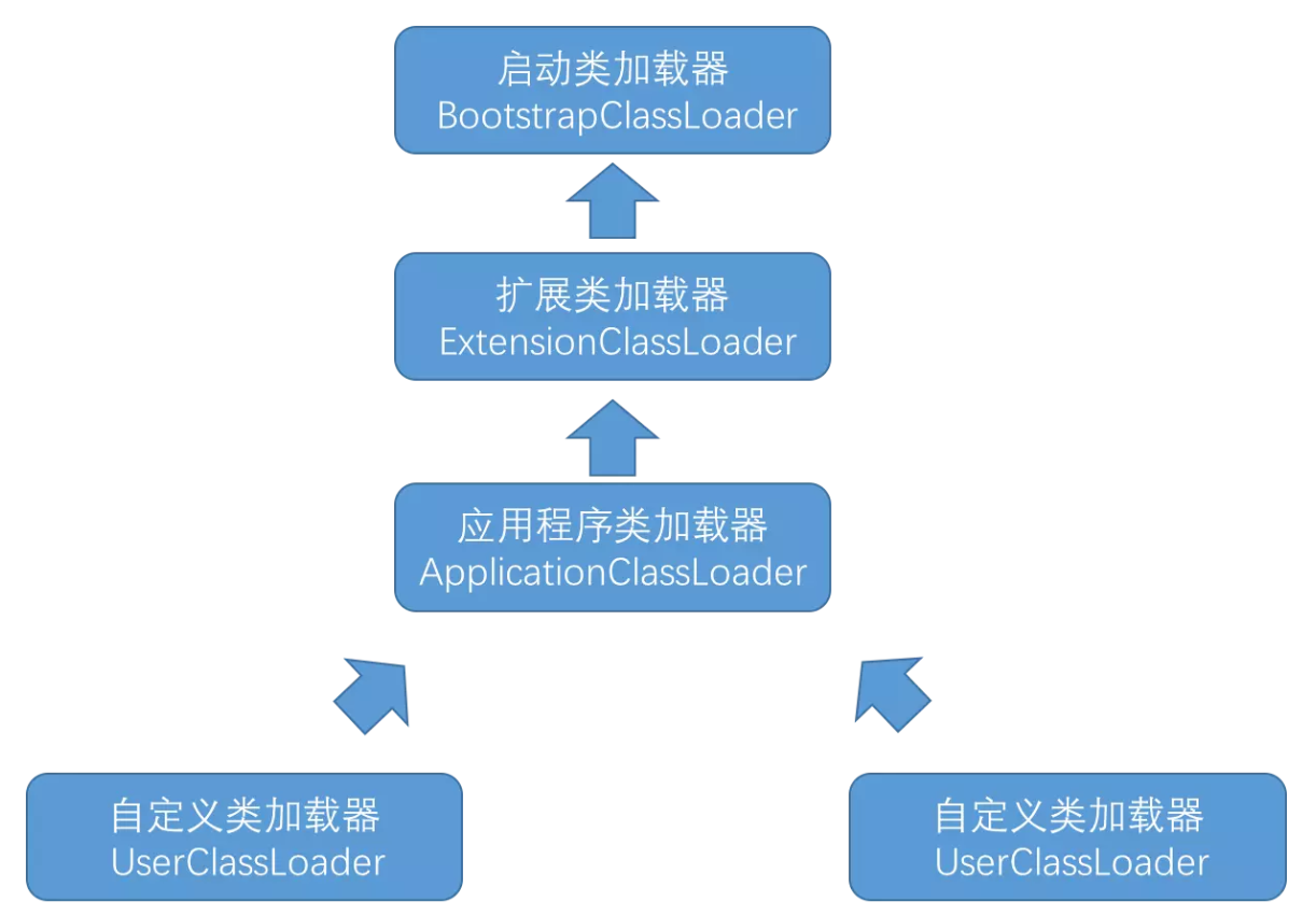 Java虚拟机使用过程中有哪些关键步骤和注意事项? 第2张 Java虚拟机使用过程中有哪些关键步骤和注意事项? 第2张