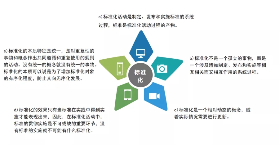 配置标准化是什么,配置标准化定义 第1张 配置标准化是什么,配置标准化定义 第1张