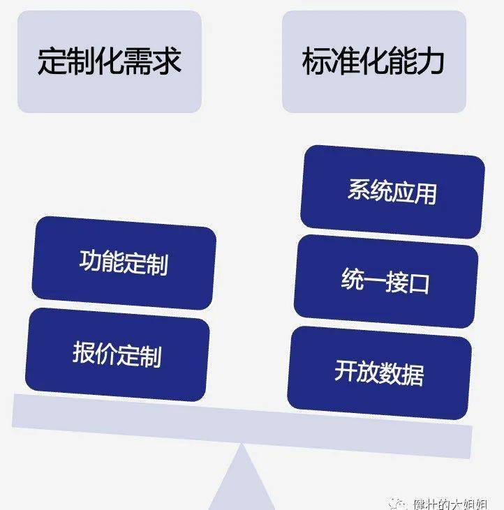 配置标准化是什么,配置标准化定义 第2张 配置标准化是什么,配置标准化定义 第2张