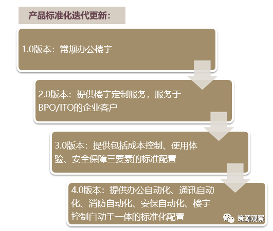 配置标准化是什么,配置标准化定义 第3张 配置标准化是什么,配置标准化定义 第3张