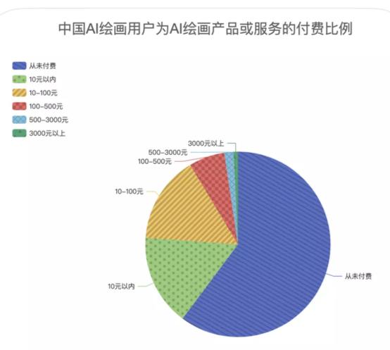 插画师怎么用AI接商单变现,AI绘画接单赚钱 第2张 插画师怎么用AI接商单变现,AI绘画接单赚钱 第2张