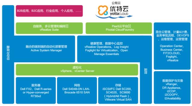 Cloud域名究竟属于哪个国家的互联网管理体系? 第2张 Cloud域名究竟属于哪个国家的互联网管理体系? 第2张