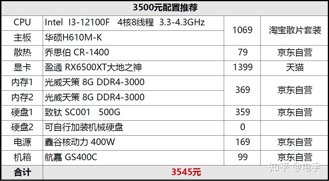 3500元左右电脑配置怎么选?3500元电脑配置推荐 第3张 3500元左右电脑配置怎么选?3500元电脑配置推荐 第3张