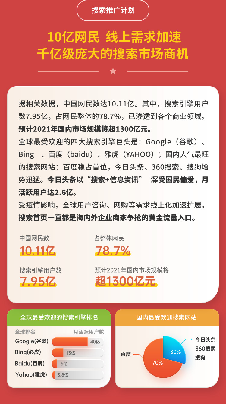 域名注册美橙,美橙科技域名注册价格是多少 第3张 域名注册美橙,美橙科技域名注册价格是多少 第3张