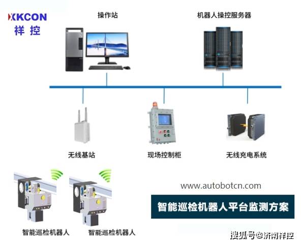 工业机器人巡检监控系统建设方案 第2张 工业机器人巡检监控系统建设方案 第2张