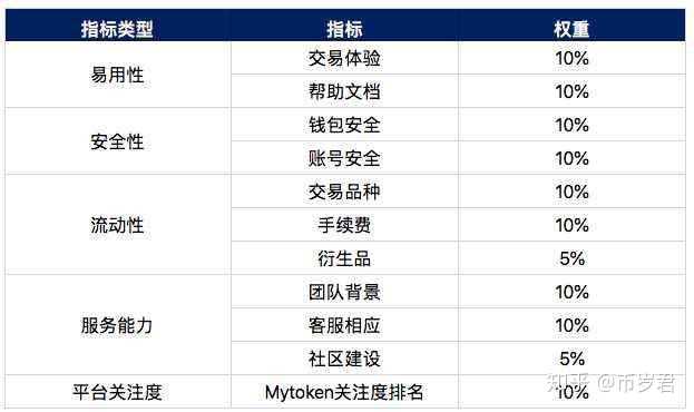 在众多域名币交易平台中,究竟哪个平台最适合进行域名币交易? 第2张 在众多域名币交易平台中,究竟哪个平台最适合进行域名币交易? 第2张
