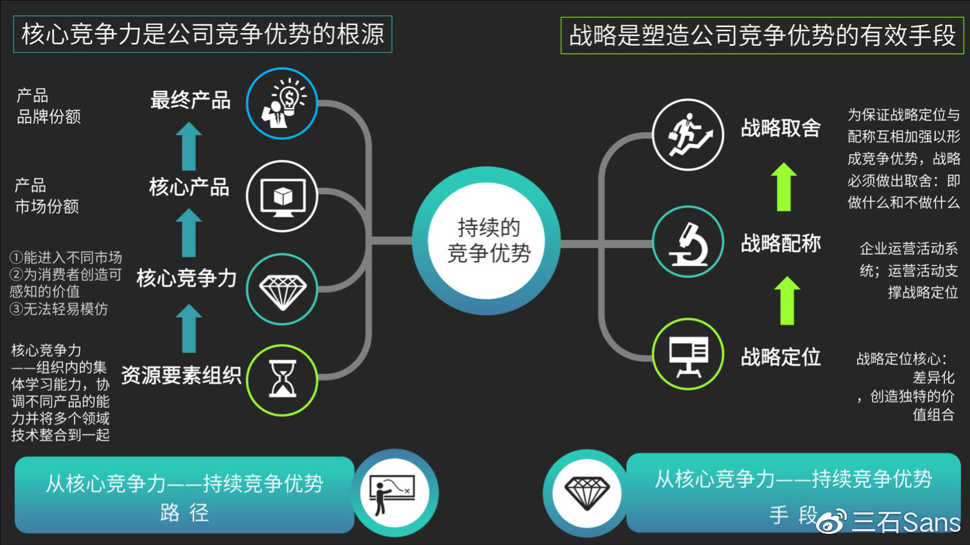 网络技术开发服务公司为何在市场上独树一帜,其核心竞争力究竟是什么? 第3张 网络技术开发服务公司为何在市场上独树一帜,其核心竞争力究竟是什么? 第3张