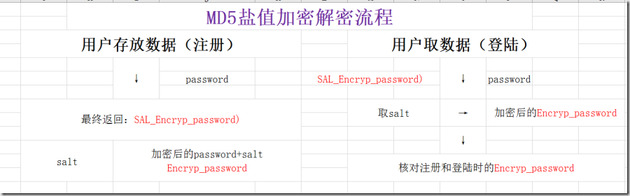 数据库怎么查询md五加密 第2张 数据库怎么查询md五加密 第2张