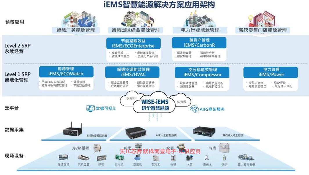 工业智能机器人能源动力如何选型?智能机器人能源管理系统 第2张 工业智能机器人能源动力如何选型?智能机器人能源管理系统 第2张