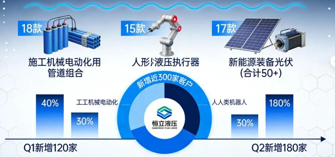 工业智能机器人能源动力如何选型?智能机器人能源管理系统 第3张 工业智能机器人能源动力如何选型?智能机器人能源管理系统 第3张