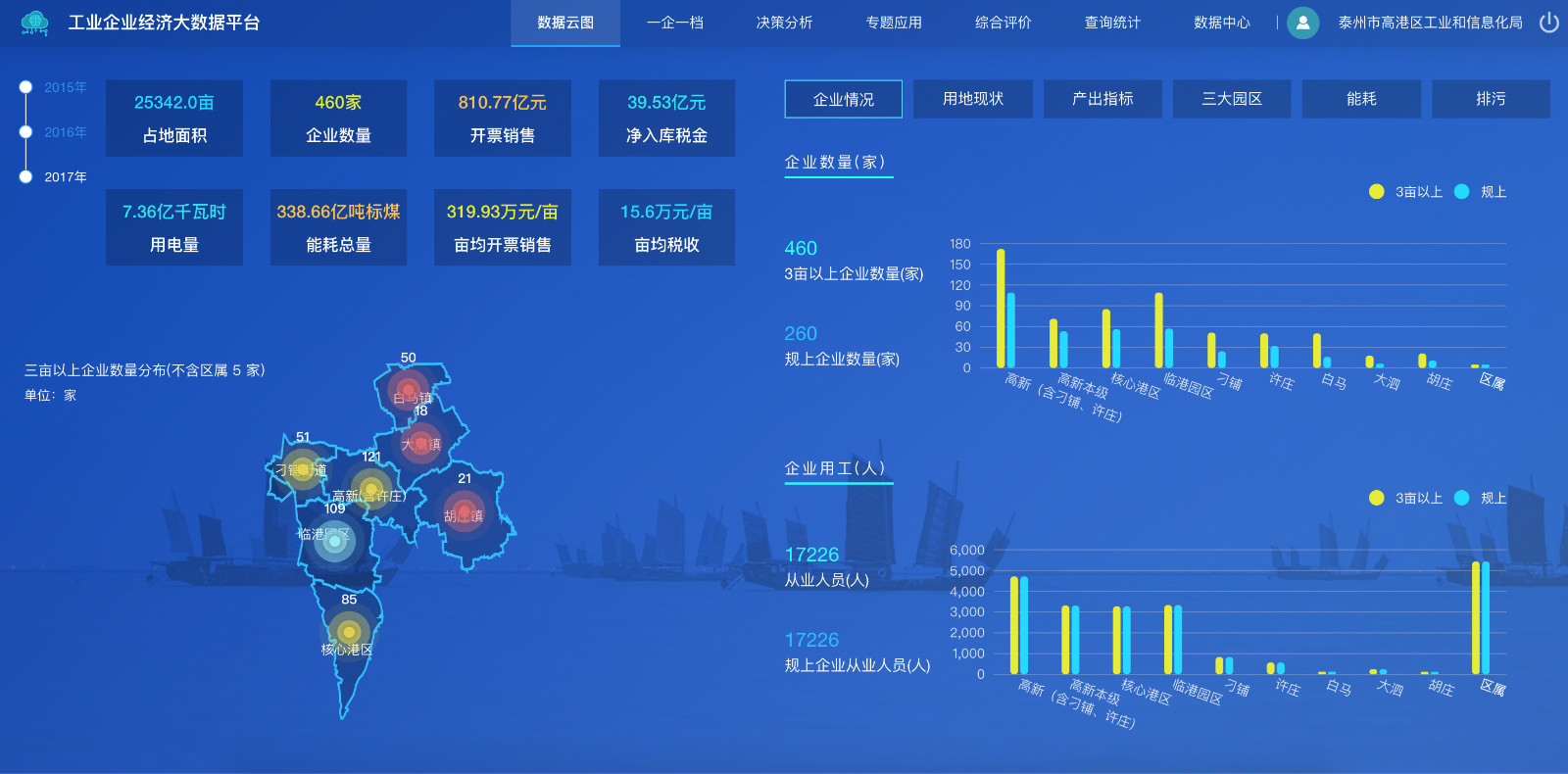 工业大数据可视化如何实现?工业大数据可视化平台有哪些 第1张 工业大数据可视化如何实现?工业大数据可视化平台有哪些 第1张