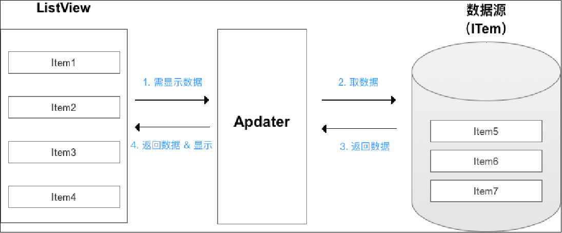 listview怎么选取数据库 第2张 listview怎么选取数据库 第2张