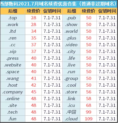 西部数码域名续费怎么操作?域名续费价格 第3张 西部数码域名续费怎么操作?域名续费价格 第3张