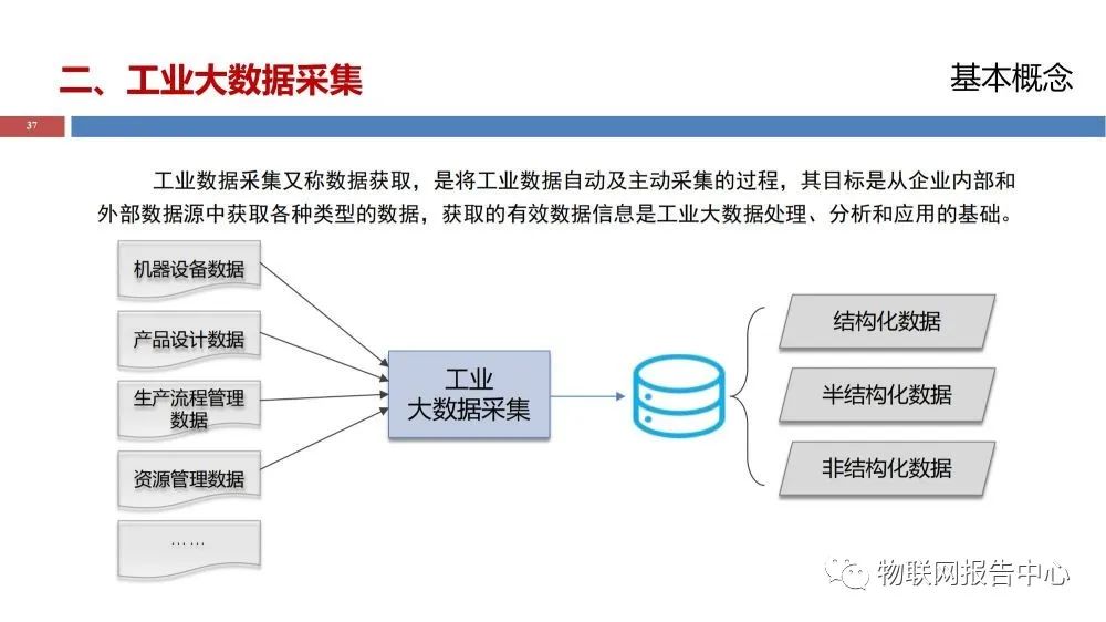 工业大数据从哪来?工业大数据采集来源有哪些 第2张 工业大数据从哪来?工业大数据采集来源有哪些 第2张