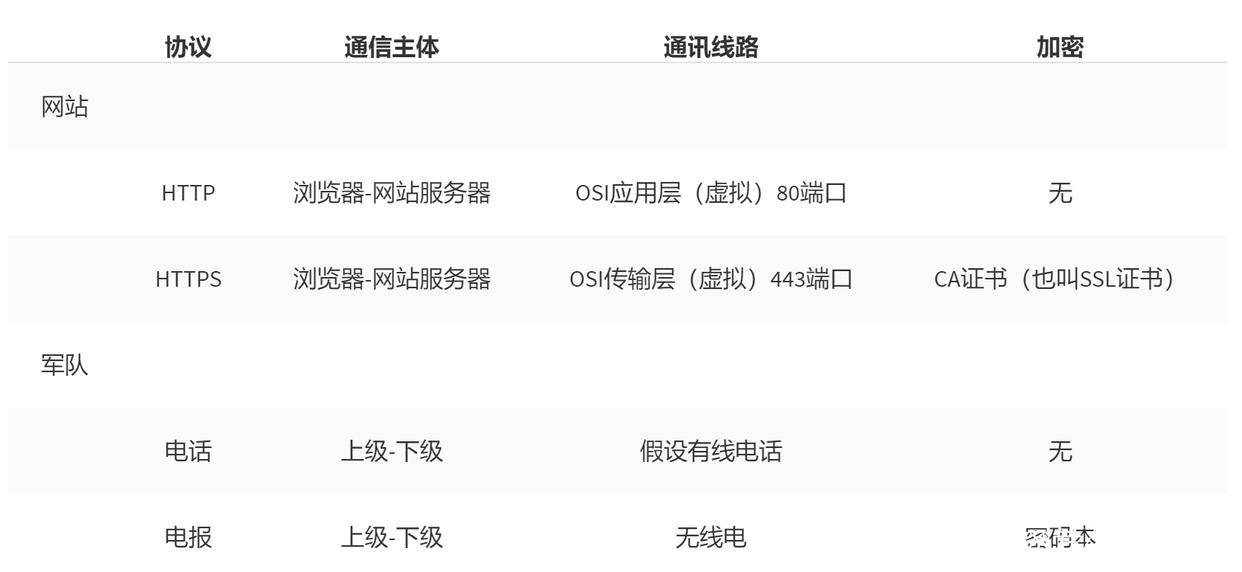 https三级域名是什么,https三级域名怎么设置 第2张 https三级域名是什么,https三级域名怎么设置 第2张