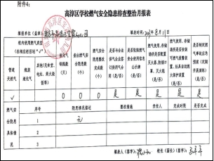 工业燃气管道巡检记录怎么做?巡检记录表模板免费下载 第1张 工业燃气管道巡检记录怎么做?巡检记录表模板免费下载 第1张