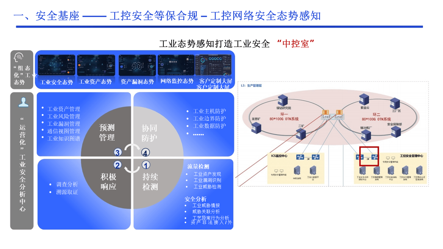 工业控制网络课件是什么?工业控制网络课件免费下载 第2张 工业控制网络课件是什么?工业控制网络课件免费下载 第2张