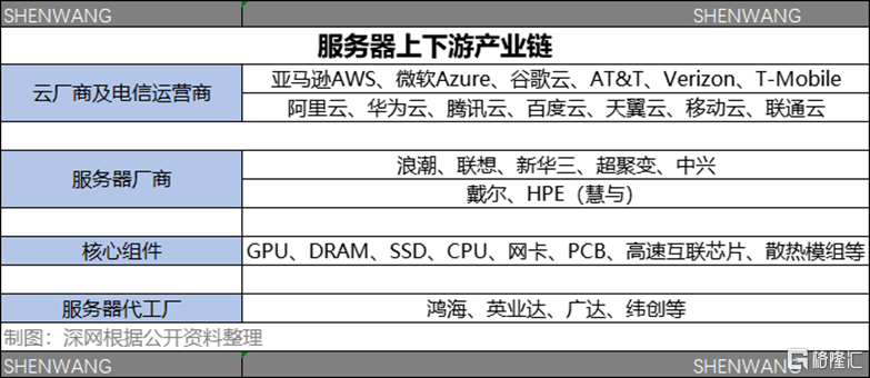 服务器新云东,它在国内外市场中的地位如何演变与竞争? 第2张 服务器新云东,它在国内外市场中的地位如何演变与竞争? 第2张