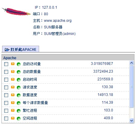 Apache监控未获取数据是什么原因导致的? 第3张 Apache监控未获取数据是什么原因导致的? 第3张