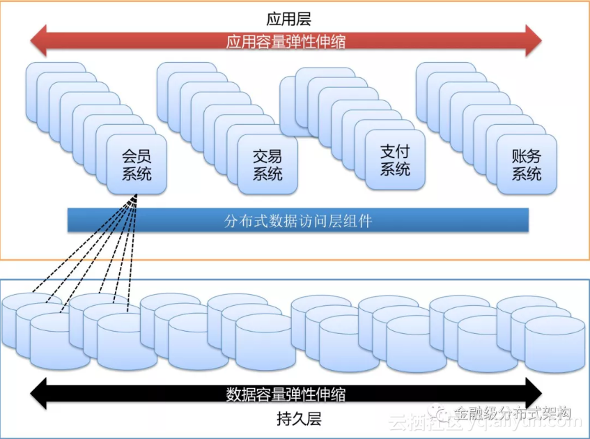 分布式存储与集中存储,哪种存储方式更优?背后的技术差异与适用场景是什么? 第3张 分布式存储与集中存储,哪种存储方式更优?背后的技术差异与适用场景是什么? 第3张
