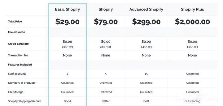 Shop与Store域名优劣比较,究竟哪个更胜一筹? 第3张 Shop与Store域名优劣比较,究竟哪个更胜一筹? 第3张