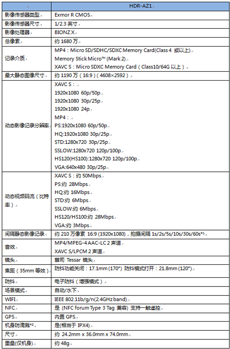 sony配置文件怎么用,索尼相机配置文件下载 第2张 sony配置文件怎么用,索尼相机配置文件下载 第2张