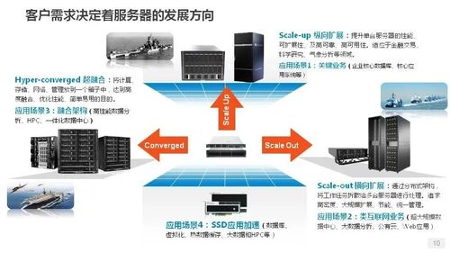 开发网站究竟需要租用哪种服务器?性价比如何平衡? 第3张 开发网站究竟需要租用哪种服务器?性价比如何平衡? 第3张