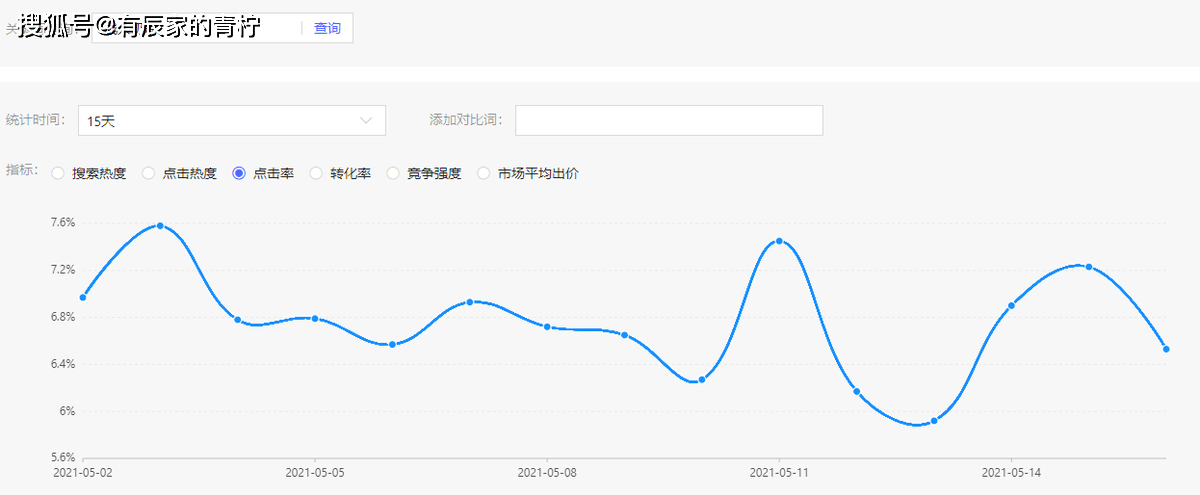 Angular如何递归显示博客评论并获取回复评论数据？ 第3张