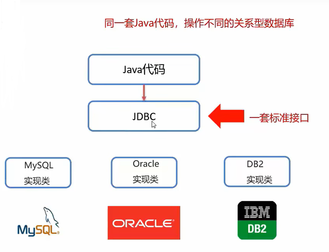java怎么获取线程的个数据库连接 第1张 java怎么获取线程的个数据库连接 第1张