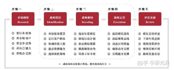 域名的战略管理是什么,域名战略管理 第3张 域名的战略管理是什么,域名战略管理 第3张