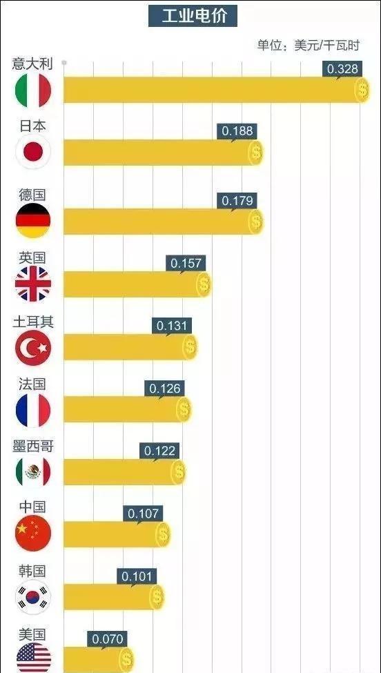 全球范围内，哪个国家的域名注册费用最低？