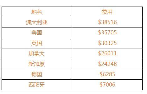 全球范围内,哪个国家的域名注册费用最低? 第2张 全球范围内,哪个国家的域名注册费用最低? 第2张