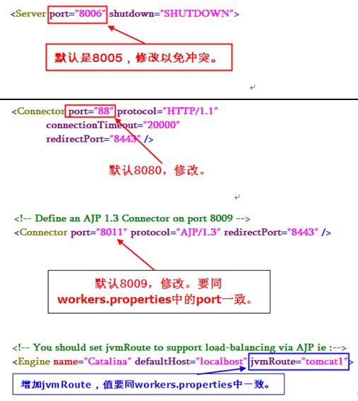Apache负载均衡策略转发如何配置实现? 第2张 Apache负载均衡策略转发如何配置实现? 第2张