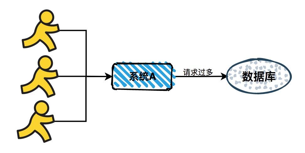 服务器数据库登录密码问题为何频繁出现,影响系统安全与稳定? 第3张 服务器数据库登录密码问题为何频繁出现,影响系统安全与稳定? 第3张