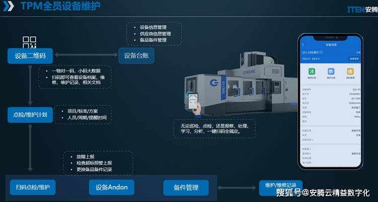 工业点巡检服务怎么做?点巡检管理系统怎么选 第2张 工业点巡检服务怎么做?点巡检管理系统怎么选 第2张