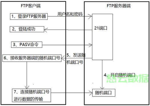 服务器连接xftp失败怎么办?xftp连接服务器配置步骤详解 第3张 服务器连接xftp失败怎么办?xftp连接服务器配置步骤详解 第3张