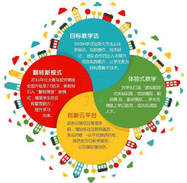 惠州互联网开发怎么做,互联网开发费用 第2张 惠州互联网开发怎么做,互联网开发费用 第2张