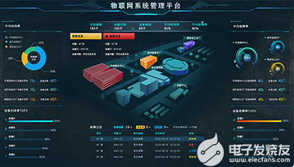 工业物联网供应商哪家好?如何选择靠谱的工业物联网平台 第3张 工业物联网供应商哪家好?如何选择靠谱的工业物联网平台 第3张