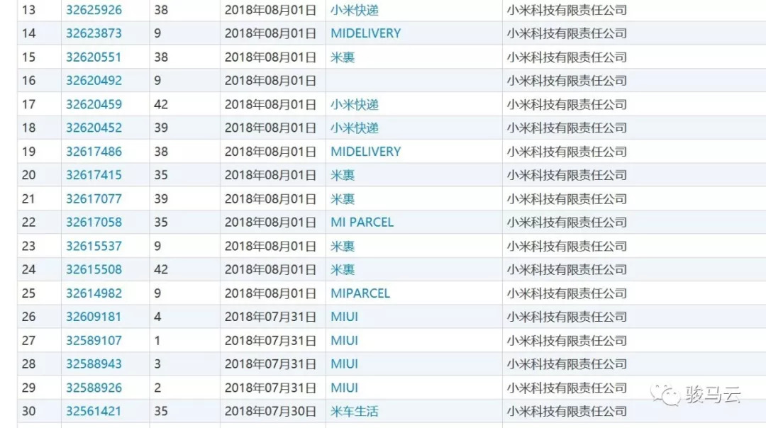 小米公司当前使用的官方域名究竟是什么? 第1张 小米公司当前使用的官方域名究竟是什么? 第1张