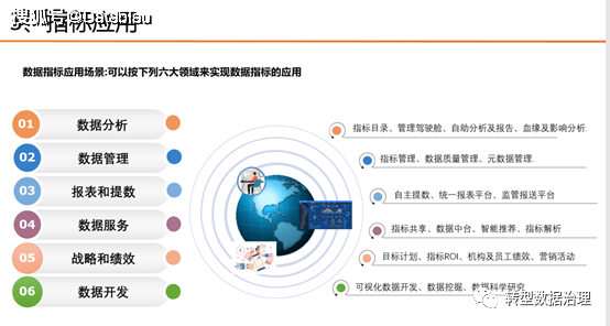 数据开发项目量化考核怎么做?数据开发考核指标体系 第1张 数据开发项目量化考核怎么做?数据开发考核指标体系 第1张